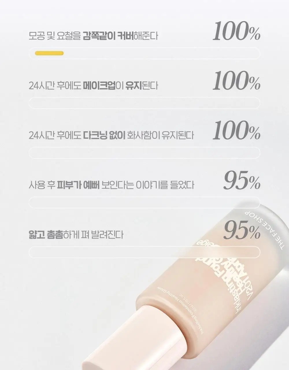 [NEW] 더페이스샵 잉크래스팅 파운데이션 슬림핏 뉴 15ml 상세페이지 13